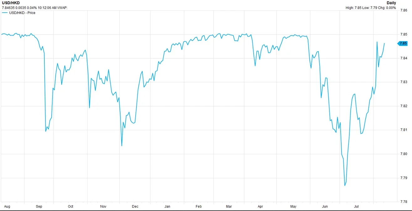 Source: FactSet.