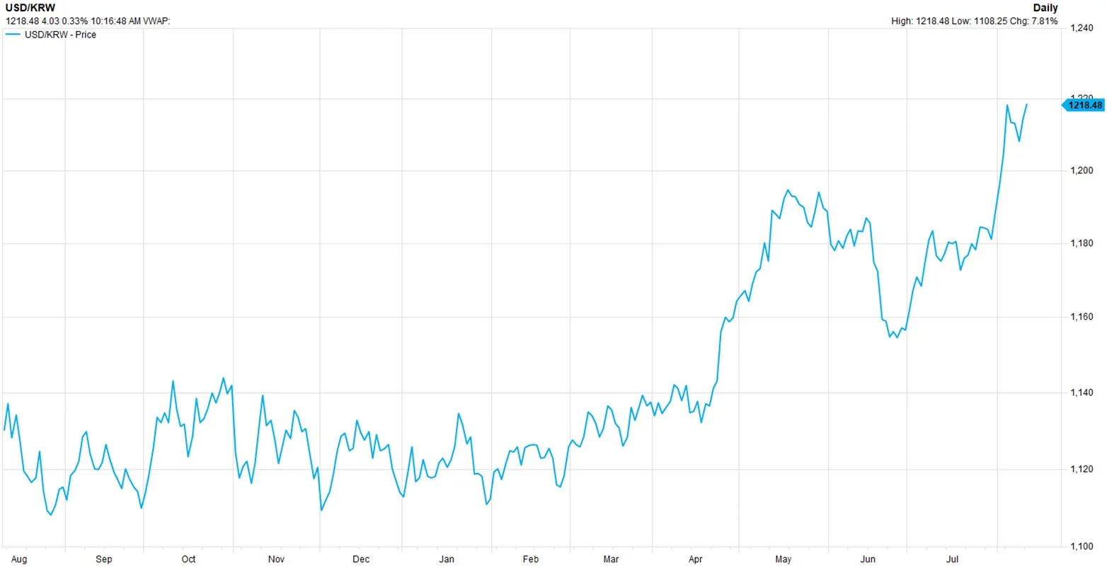 Source: FactSet.