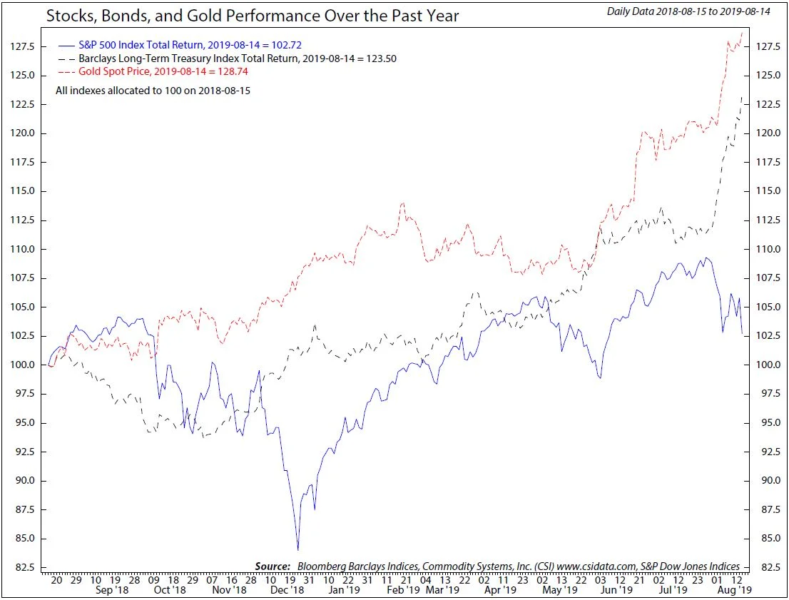 Copyright 2019 Ned Davis Research, Inc. Further distribution prohibited without prior permission. All Rights Reserved. See NDR Disclaimer at www.ndr.com/copyright.html. For data vendor disclaimers refer to www.ndr.com/vendorinfo/ .