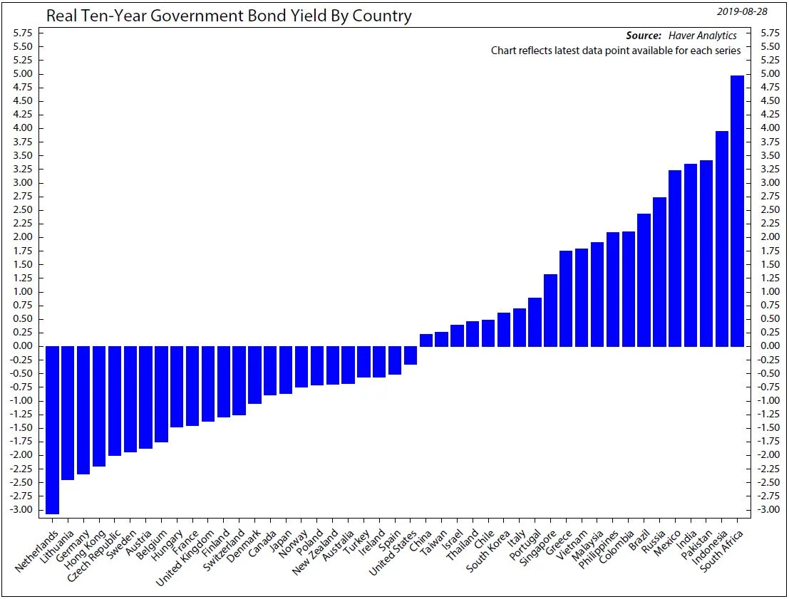Copyright 2019 Ned Davis Research, Inc. Further distribution prohibited without prior permission. All Rights Reserved. See NDR Disclaimer at www.ndr.com/copyright.html. For data vendor disclaimers refer to www.ndr.com/vendorinfo/ .