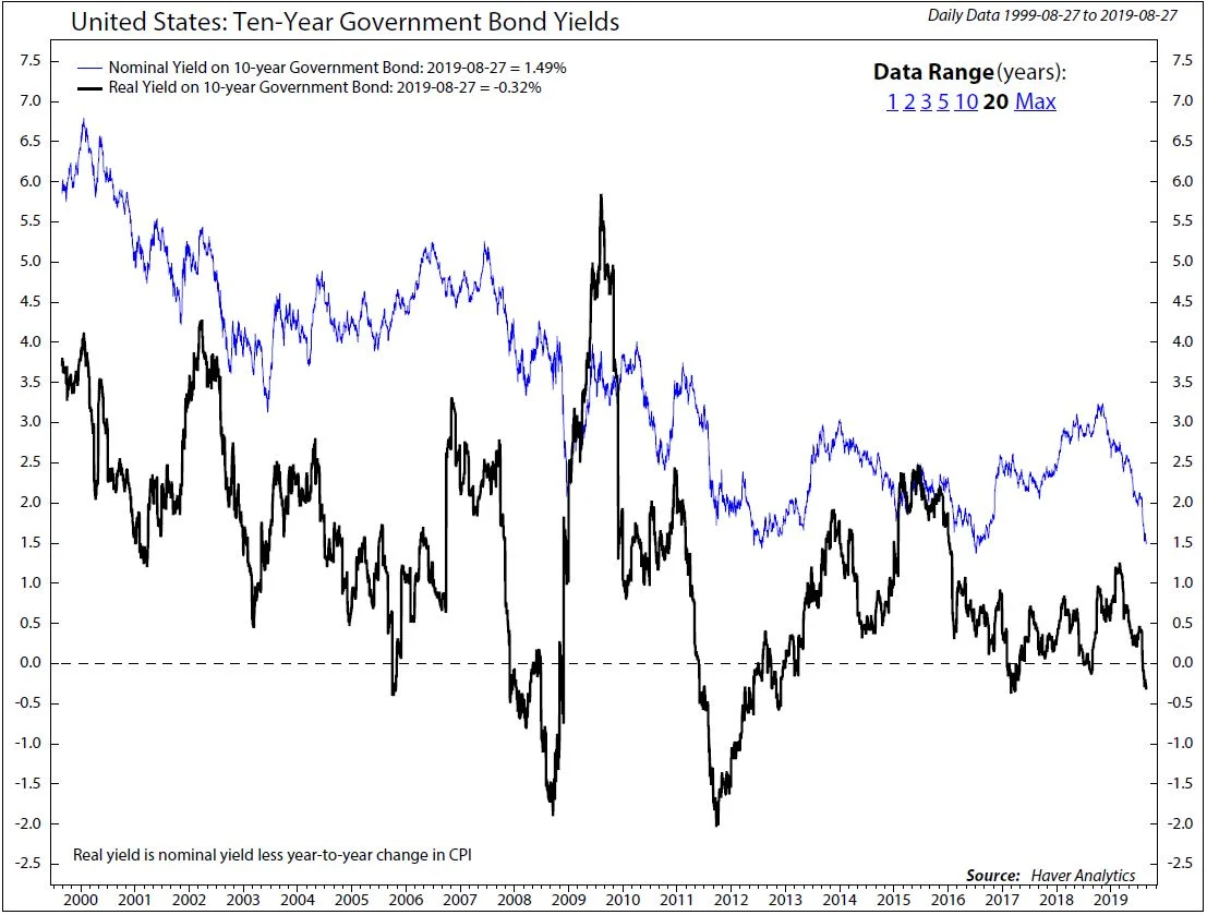 Copyright 2019 Ned Davis Research, Inc. Further distribution prohibited without prior permission. All Rights Reserved. See NDR Disclaimer at www.ndr.com/copyright.html. For data vendor disclaimers refer to www.ndr.com/vendorinfo/ .