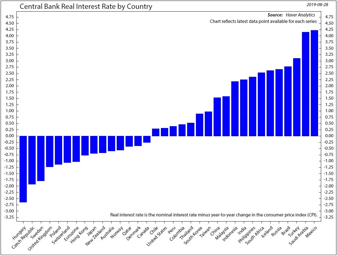 Copyright 2019 Ned Davis Research, Inc. Further distribution prohibited without prior permission. All Rights Reserved. See NDR Disclaimer at www.ndr.com/copyright.html. For data vendor disclaimers refer to www.ndr.com/vendorinfo/ .