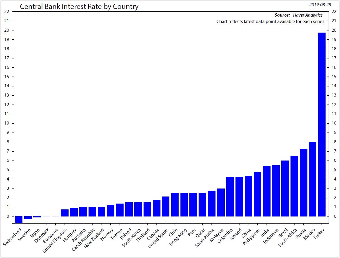 Copyright 2019 Ned Davis Research, Inc. Further distribution prohibited without prior permission. All Rights Reserved. See NDR Disclaimer at www.ndr.com/copyright.html. For data vendor disclaimers refer to www.ndr.com/vendorinfo/ .