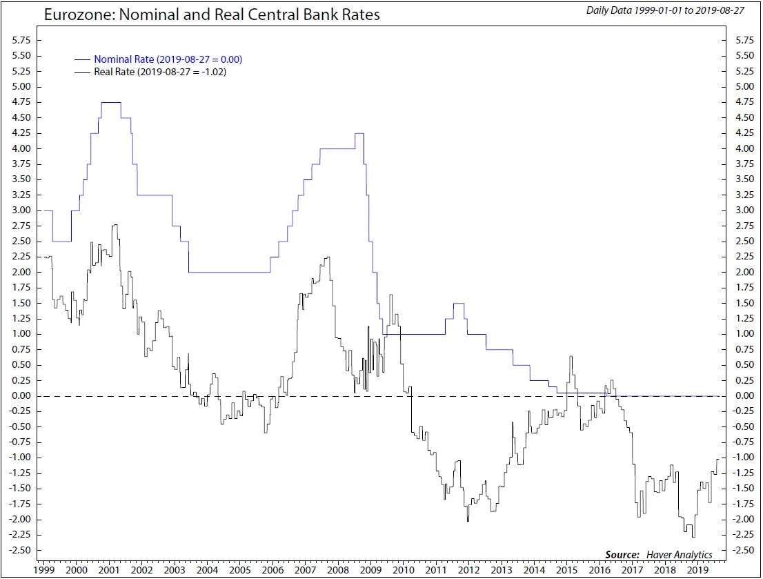 Copyright 2019 Ned Davis Research, Inc. Further distribution prohibited without prior permission. All Rights Reserved. See NDR Disclaimer at www.ndr.com/copyright.html. For data vendor disclaimers refer to www.ndr.com/vendorinfo/ .