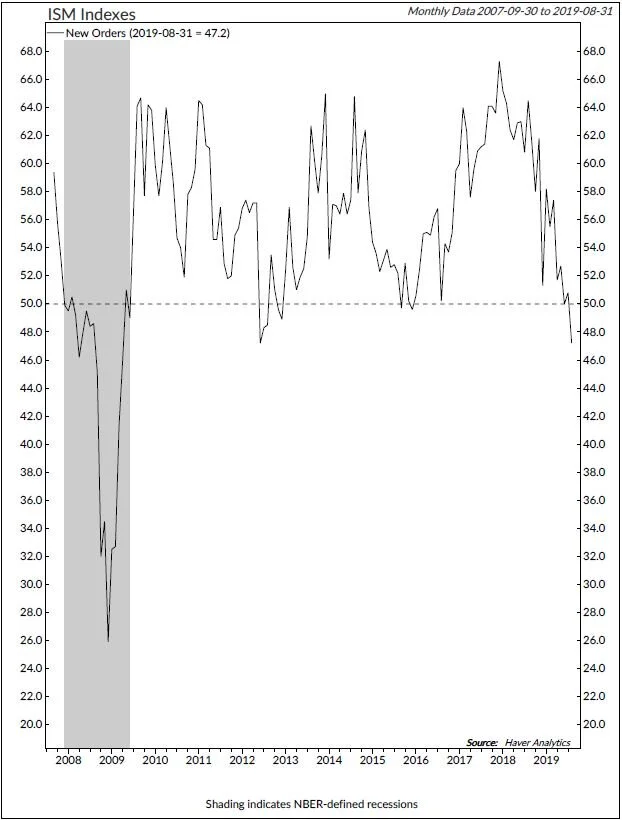 Copyright 2019 Ned Davis Research, Inc. Further distribution prohibited without prior permission. All Rights Reserved. See NDR Disclaimer at www.ndr.com/copyright.html. For data vendor disclaimers refer to www.ndr.com/vendorinfo/ .