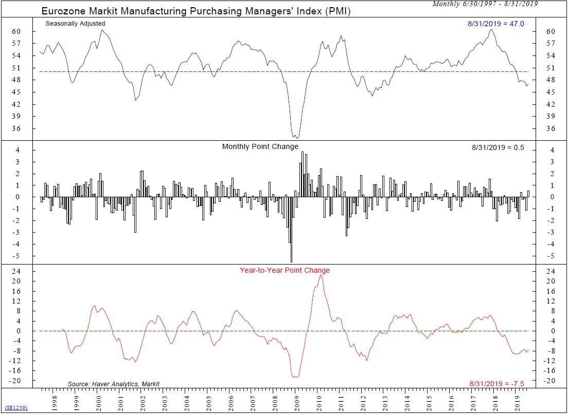 Copyright 2019 Ned Davis Research, Inc. Further distribution prohibited without prior permission. All Rights Reserved. See NDR Disclaimer at www.ndr.com/copyright.html. For data vendor disclaimers refer to www.ndr.com/vendorinfo/ .