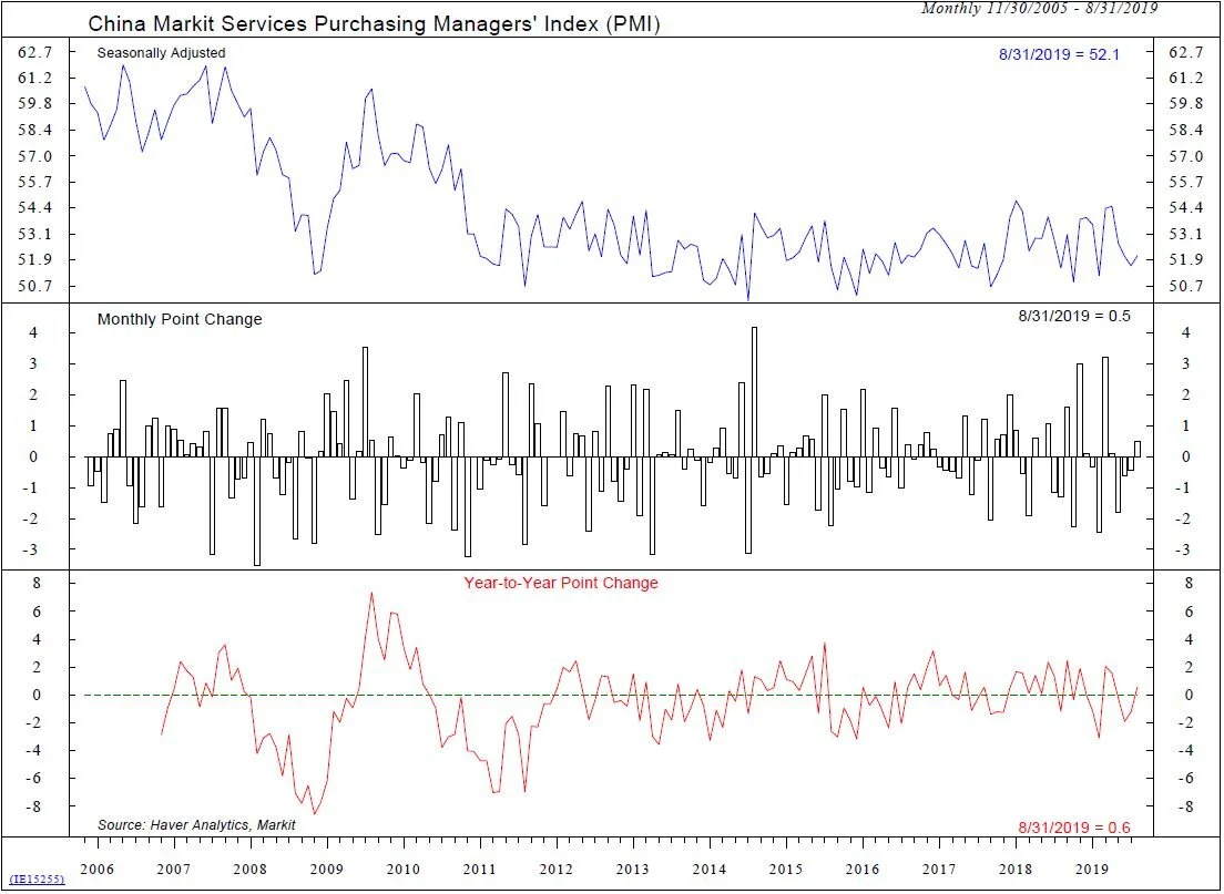Copyright 2019 Ned Davis Research, Inc. Further distribution prohibited without prior permission. All Rights Reserved. See NDR Disclaimer at www.ndr.com/copyright.html. For data vendor disclaimers refer to www.ndr.com/vendorinfo/ .