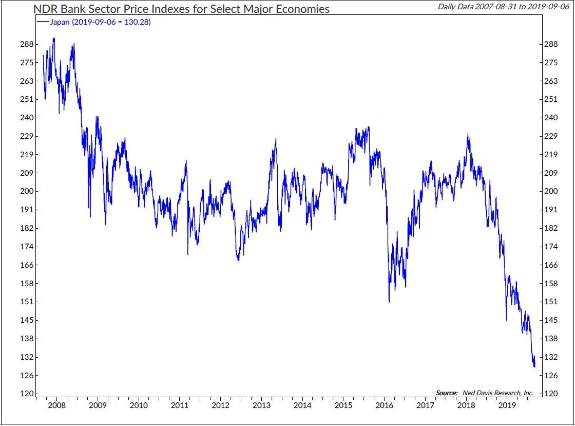 Copyright 2019 Ned Davis Research, Inc. Further distribution prohibited without prior permission. All Rights Reserved. See NDR Disclaimer at www.ndr.com/copyright.html. For data vendor disclaimers refer to www.ndr.com/vendorinfo/ .