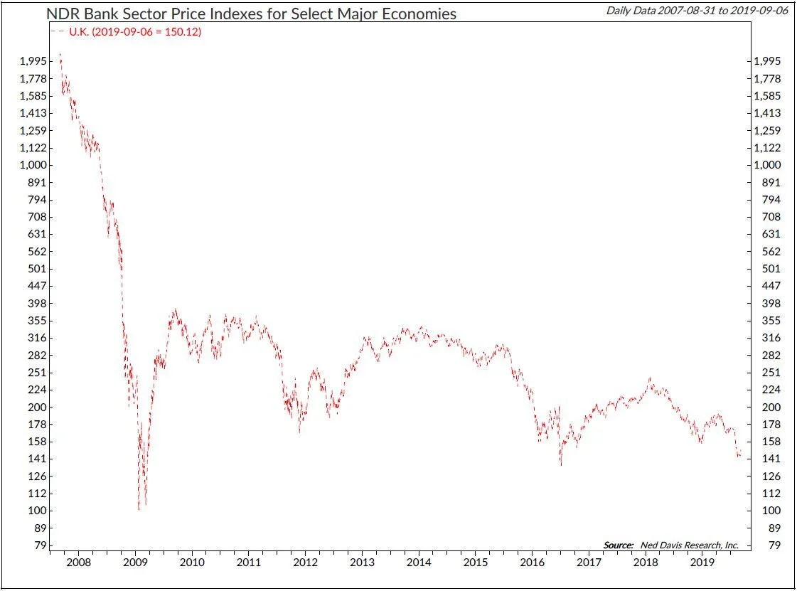 Copyright 2019 Ned Davis Research, Inc. Further distribution prohibited without prior permission. All Rights Reserved. See NDR Disclaimer at www.ndr.com/copyright.html. For data vendor disclaimers refer to www.ndr.com/vendorinfo/ .