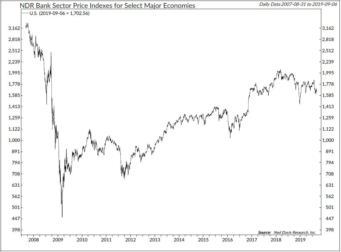 Copyright 2019 Ned Davis Research, Inc. Further distribution prohibited without prior permission. All Rights Reserved. See NDR Disclaimer at www.ndr.com/copyright.html. For data vendor disclaimers refer to www.ndr.com/vendorinfo/ .
