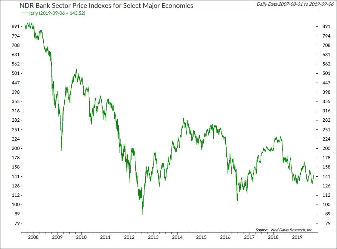 Copyright 2019 Ned Davis Research, Inc. Further distribution prohibited without prior permission. All Rights Reserved. See NDR Disclaimer at www.ndr.com/copyright.html. For data vendor disclaimers refer to www.ndr.com/vendorinfo/ .
