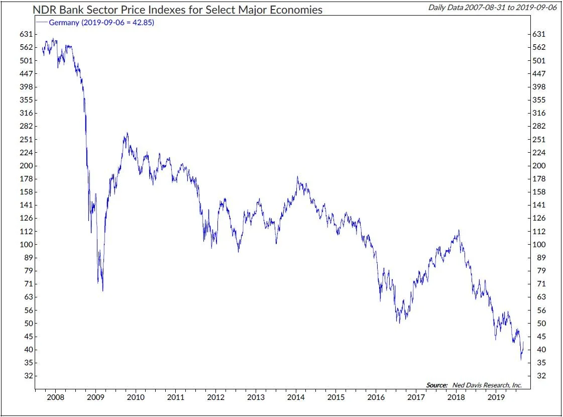 Copyright 2019 Ned Davis Research, Inc. Further distribution prohibited without prior permission. All Rights Reserved. See NDR Disclaimer at www.ndr.com/copyright.html. For data vendor disclaimers refer to www.ndr.com/vendorinfo/ .