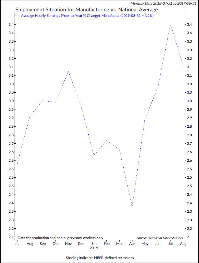 Copyright 2019 Ned Davis Research, Inc. Further distribution prohibited without prior permission. All Rights Reserved. See NDR Disclaimer at www.ndr.com/copyright.html. For data vendor disclaimers refer to www.ndr.com/vendorinfo/ .