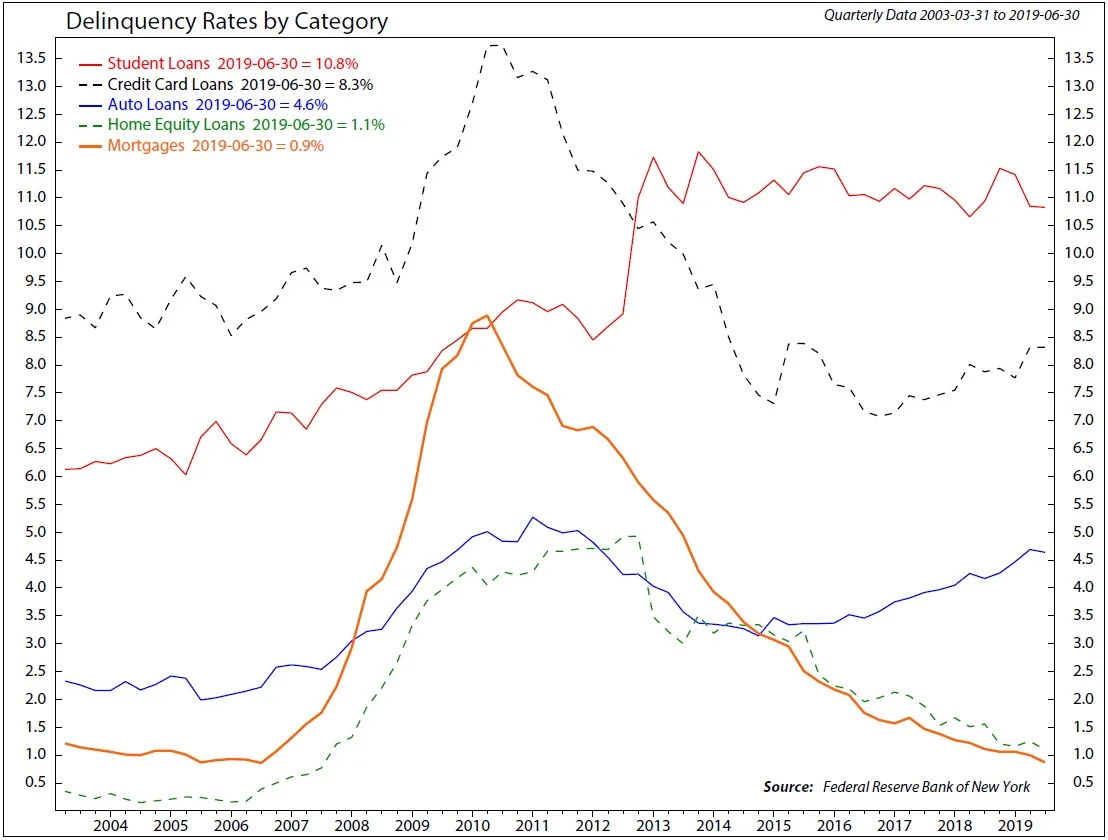 Copyright 2019 Ned Davis Research, Inc. Further distribution prohibited without prior permission. All Rights Reserved. See NDR Disclaimer at www.ndr.com/copyright.html. For data vendor disclaimers refer to www.ndr.com/vendorinfo/ .