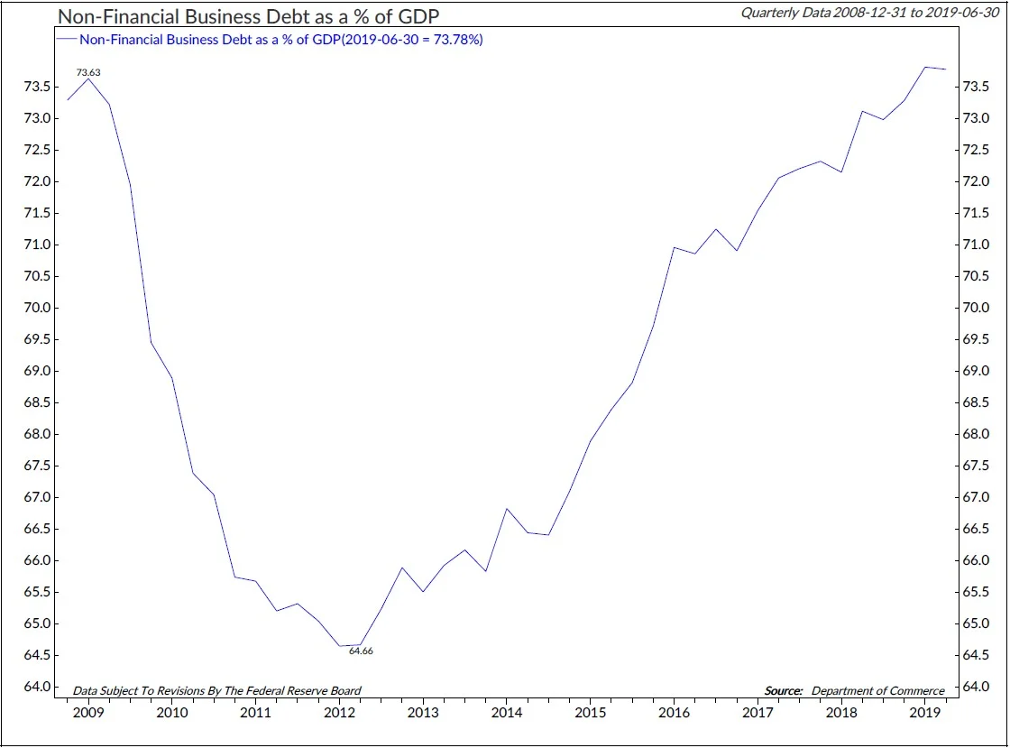 Copyright 2019 Ned Davis Research, Inc. Further distribution prohibited without prior permission. All Rights Reserved. See NDR Disclaimer at www.ndr.com/copyright.html. For data vendor disclaimers refer to www.ndr.com/vendorinfo/ .