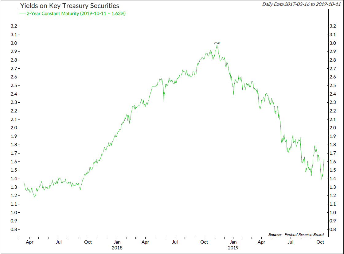 Copyright 2019 Ned Davis Research, Inc. Further distribution prohibited without prior permission. All Rights Reserved. See NDR Disclaimer at www.ndr.com/copyright.html . For data vendor disclaimers refer to www.ndr.com/vendorinfo/ .