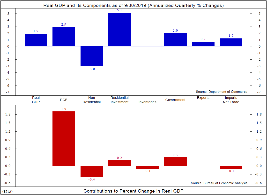 Copyright 2019 Ned Davis Research, Inc. Further distribution prohibited without prior permission. All Rights Reserved. See NDR Disclaimer at www.ndr.com/copyright.html . For data vendor disclaimers refer to www.ndr.com/vendorinfo/ .