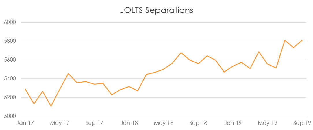 Source: The Bureau of Labor Statistics (BLS).