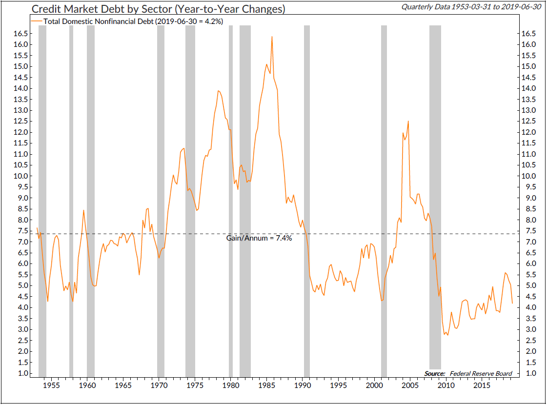 Copyright 2019 Ned Davis Research, Inc. Further distribution prohibited without prior permission. All Rights Reserved. See NDR Disclaimer at www.ndr.com/copyright.html . For data vendor disclaimers refer to www.ndr.com/vendorinfo/ .