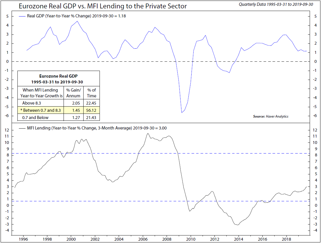 Copyright 2019 Ned Davis Research, Inc. Further distribution prohibited without prior permission. All Rights Reserved. See NDR Disclaimer at www.ndr.com/copyright.html . For data vendor disclaimers refer to www.ndr.com/vendorinfo/ .