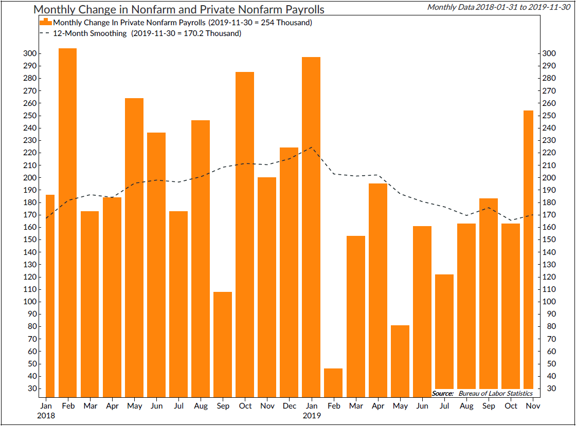 Copyright 2019 Ned Davis Research, Inc. Further distribution prohibited without prior permission. All Rights Reserved. See NDR Disclaimer at www.ndr.com/copyright.html . For data vendor disclaimers refer to www.ndr.com/vendorinfo/ .