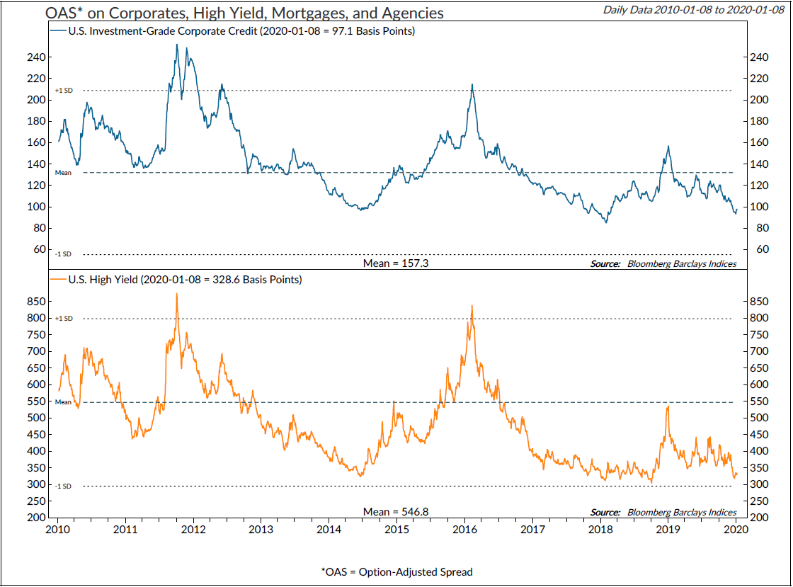 Copyright 2020 Ned Davis Research, Inc. Further distribution prohibited without prior permission. All Rights Reserved. See NDR Disclaimer at www.ndr.com/copyright.html . For data vendor disclaimers refer to www.ndr.com/vendorinfo/ .