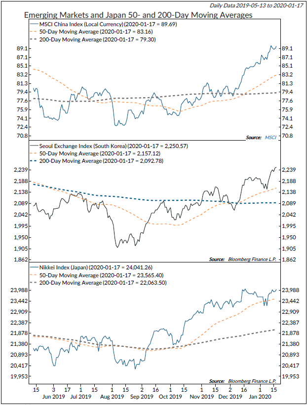 Copyright 2020 Ned Davis Research, Inc. Further distribution prohibited without prior permission. All Rights Reserved. See NDR Disclaimer at www.ndr.com/copyright.html . For data vendor disclaimers refer to www.ndr.com/vendorinfo/ .