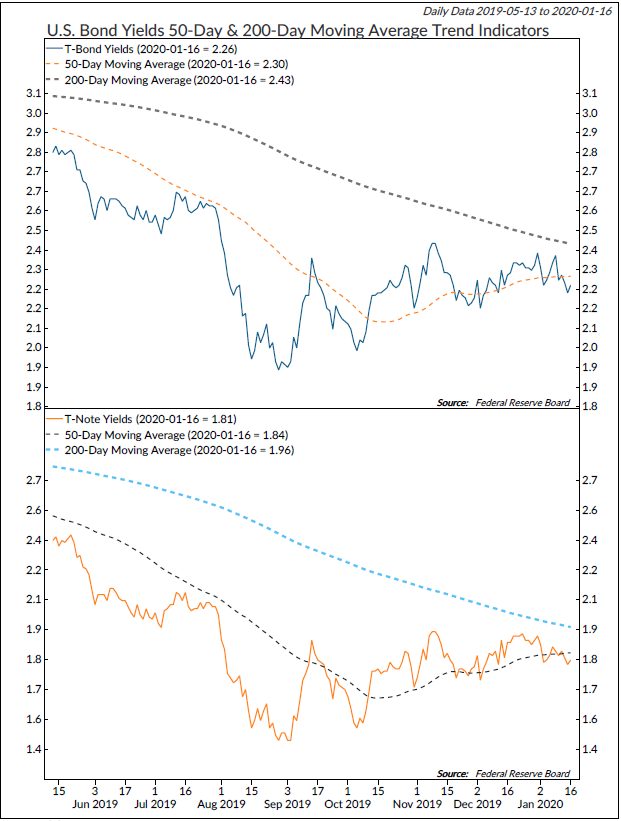 Copyright 2020 Ned Davis Research, Inc. Further distribution prohibited without prior permission. All Rights Reserved. See NDR Disclaimer at www.ndr.com/copyright.html . For data vendor disclaimers refer to www.ndr.com/vendorinfo/ .