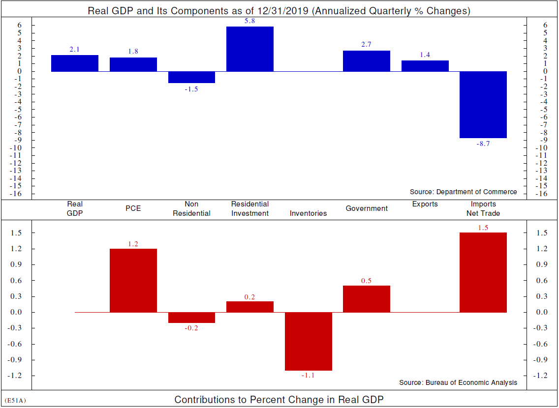 Copyright 2020 Ned Davis Research, Inc. Further distribution prohibited without prior permission. All Rights Reserved. See NDR Disclaimer at www.ndr.com/copyright.html . For data vendor disclaimers refer to www.ndr.com/vendorinfo/ .