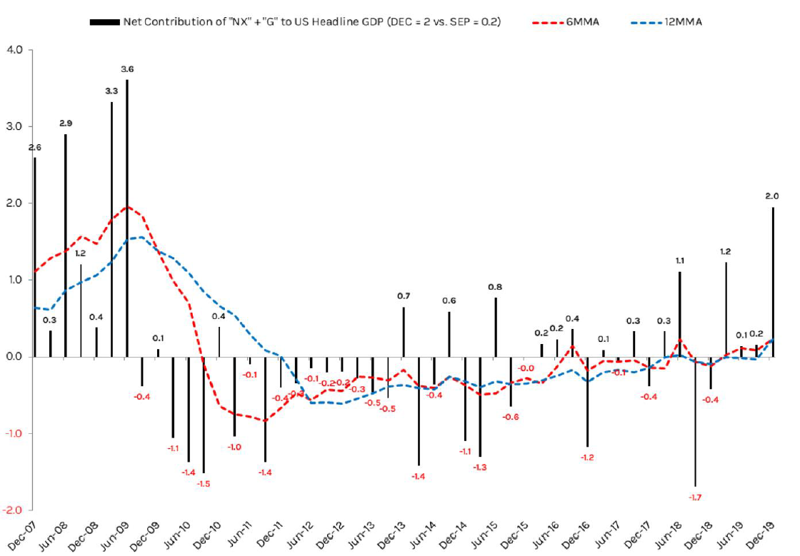 Source: Bloomberg, Hedgeye Risk Management.