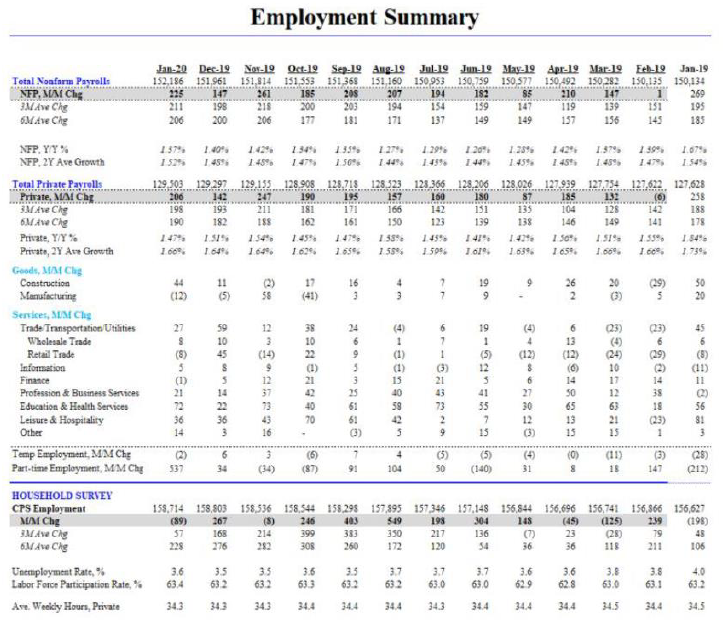 Source: Bureau of Labor Statistics, Hedgeye Risk Management.