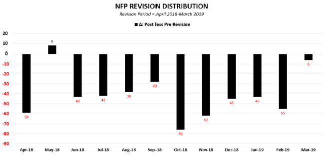 Source: Bureau of Labor Statistics, Hedgeye Risk Management.