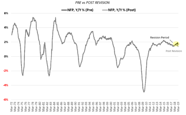 Source: Bureau of Labor Statistics, Hedgeye Risk Management.