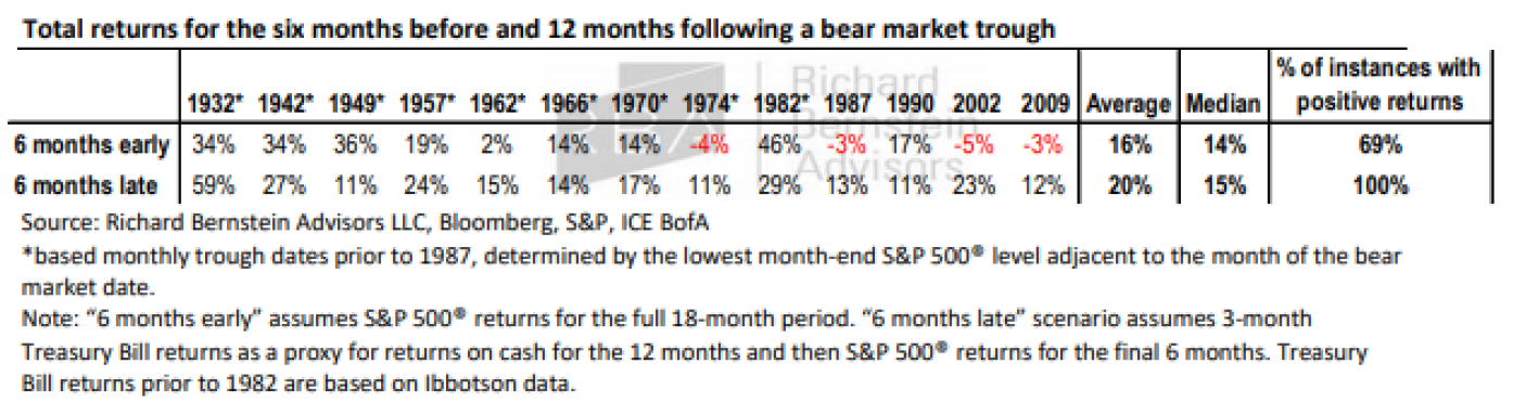 Source: RBA.