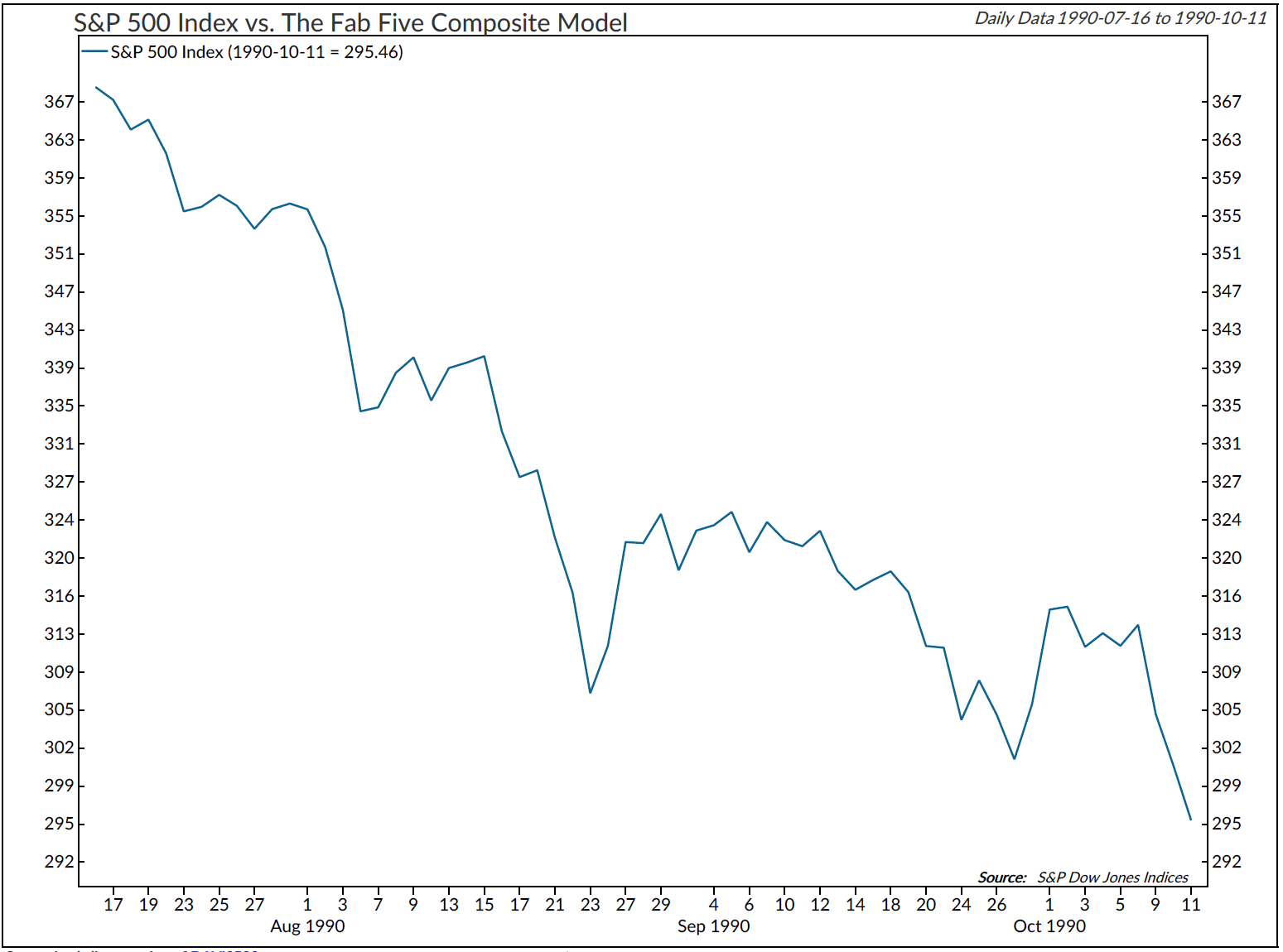Copyright 2020 Ned Davis Research, Inc. Further distribution prohibited without prior permission. All Rights Reserved. See NDR Disclaimer at www.ndr.com/copyright.html . For data vendor disclaimers refer to www.ndr.com/vendorinfo/ .