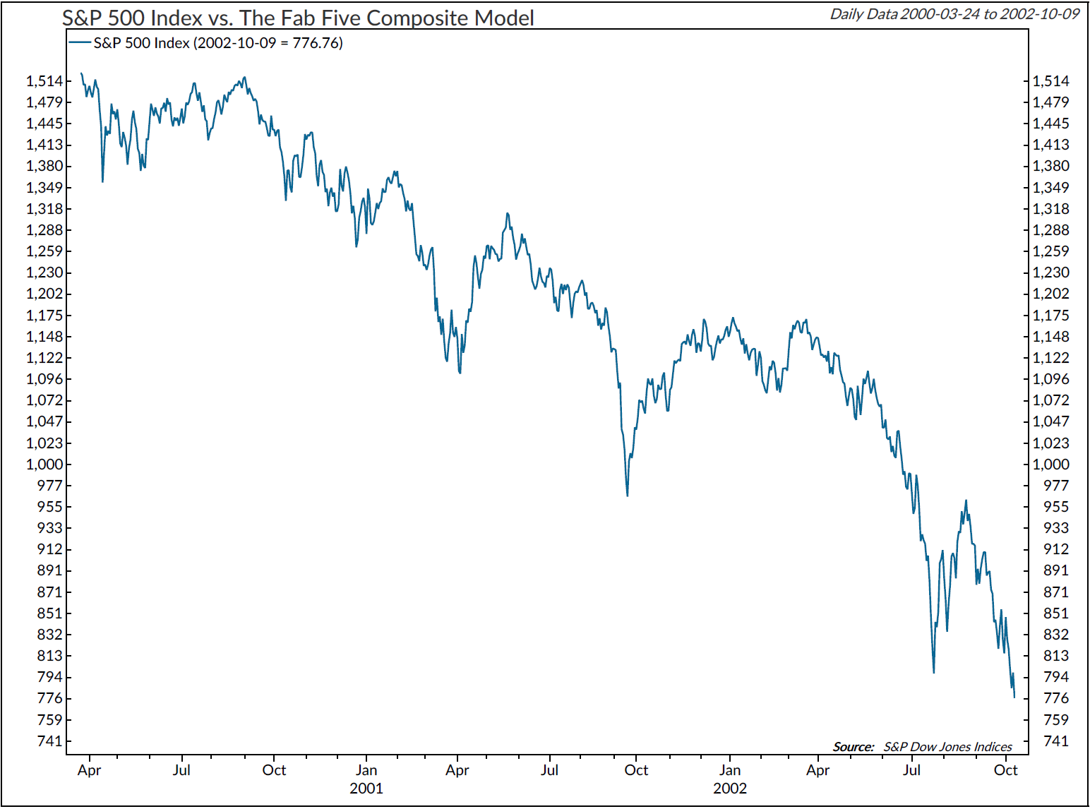 Copyright 2020 Ned Davis Research, Inc. Further distribution prohibited without prior permission. All Rights Reserved. See NDR Disclaimer at www.ndr.com/copyright.html . For data vendor disclaimers refer to www.ndr.com/vendorinfo/ .