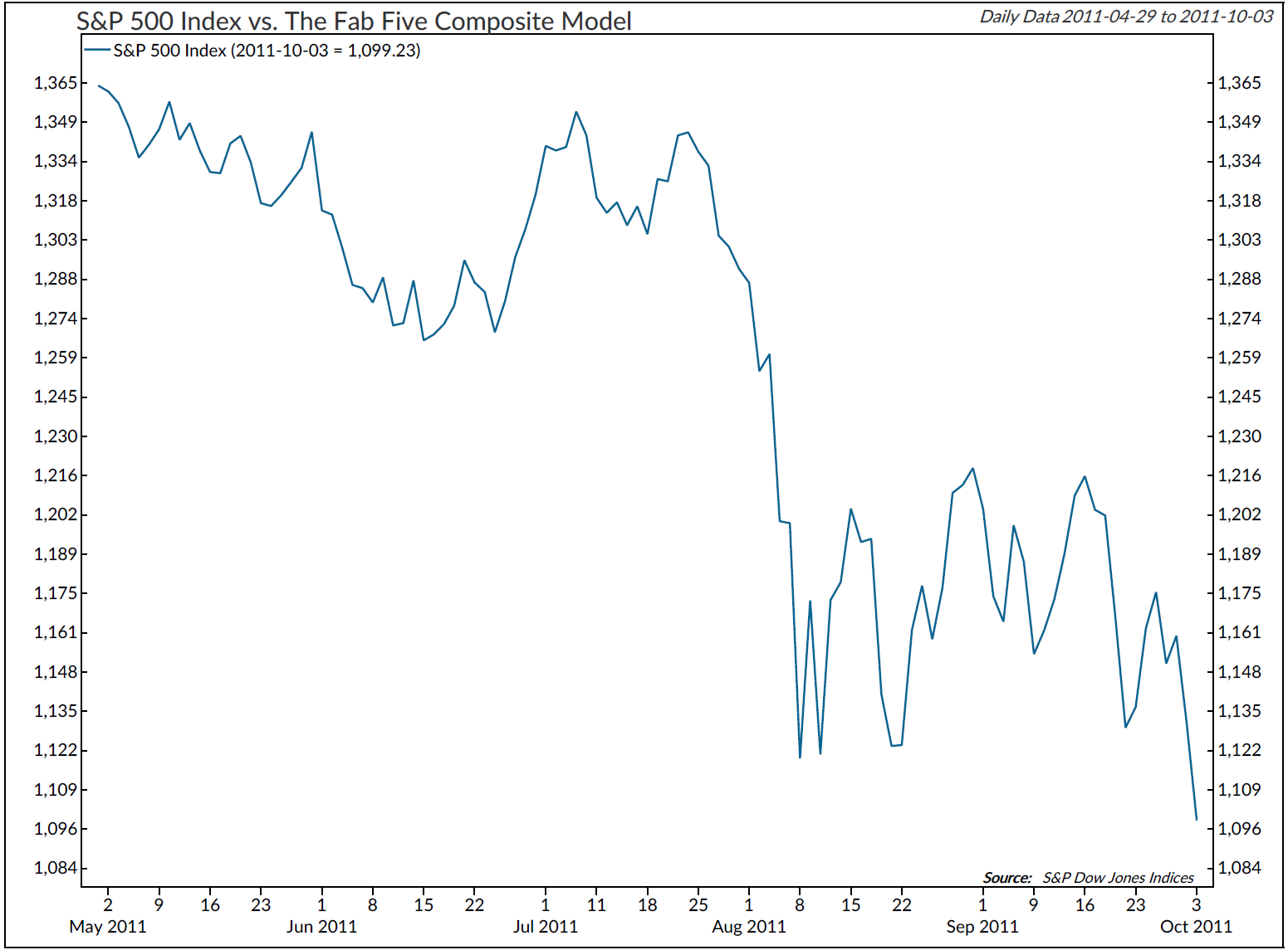 Copyright 2020 Ned Davis Research, Inc. Further distribution prohibited without prior permission. All Rights Reserved. See NDR Disclaimer at www.ndr.com/copyright.html . For data vendor disclaimers refer to www.ndr.com/vendorinfo/ .