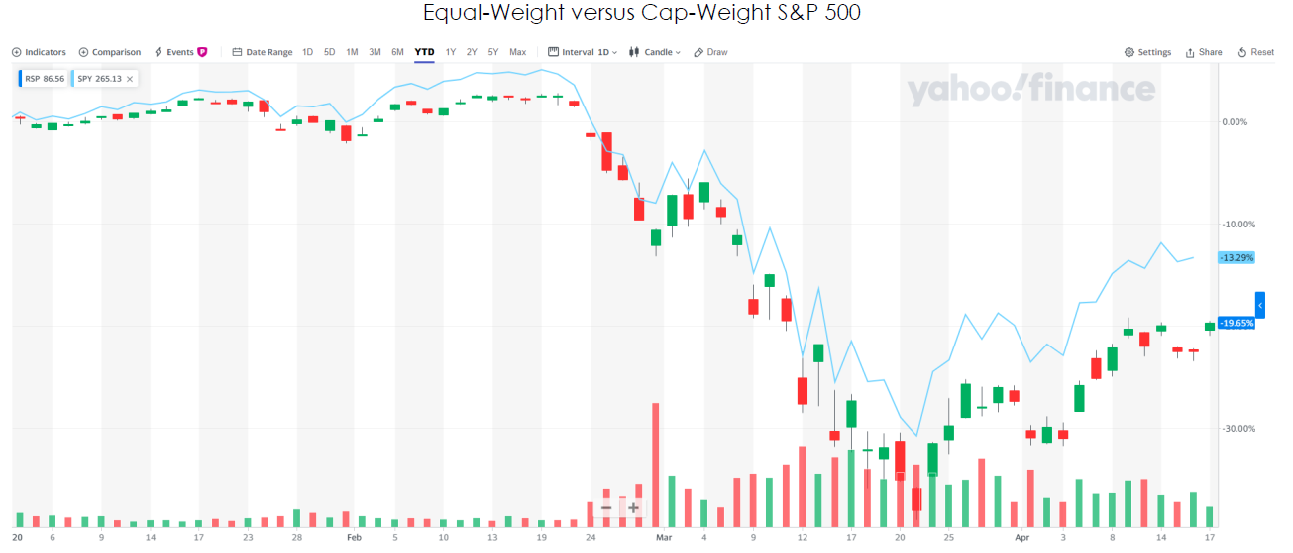 Source: Yahoo Finance.