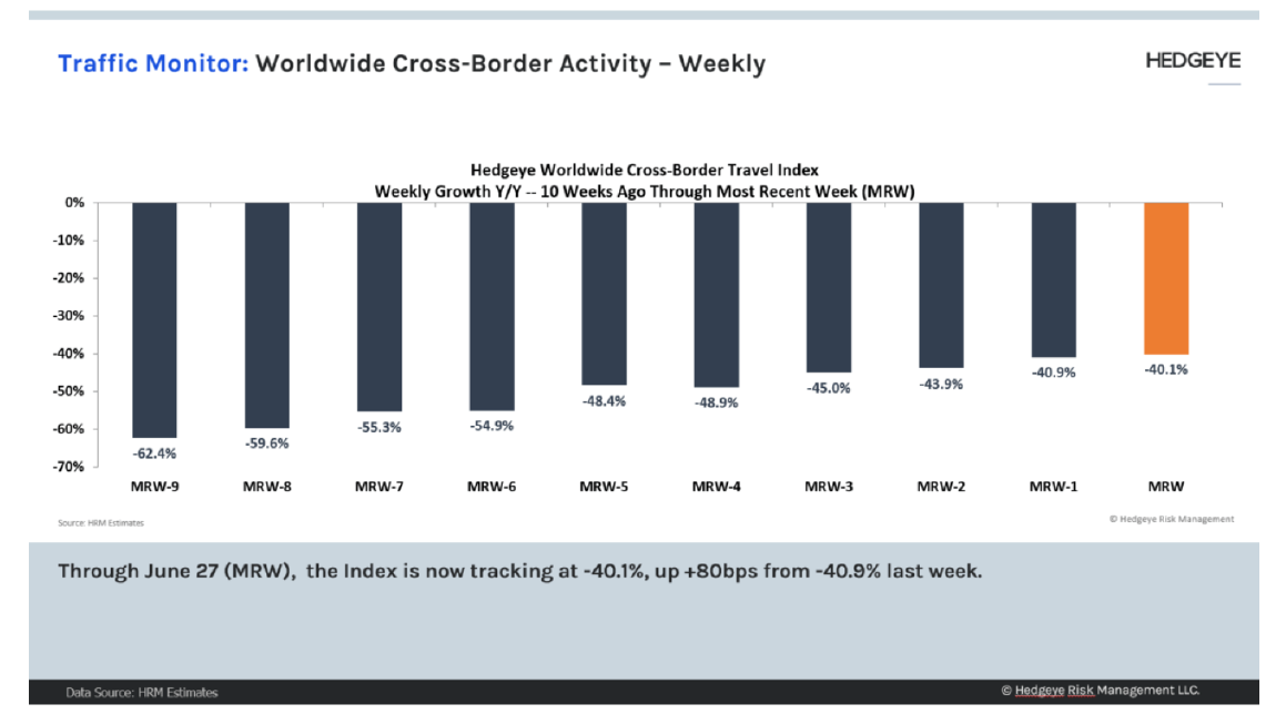 Source: Hedgeye.