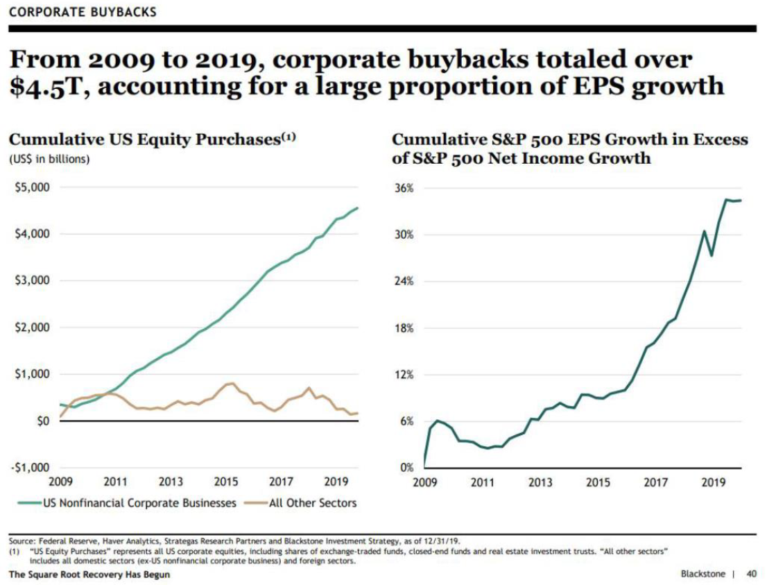 Source: Blackstone.