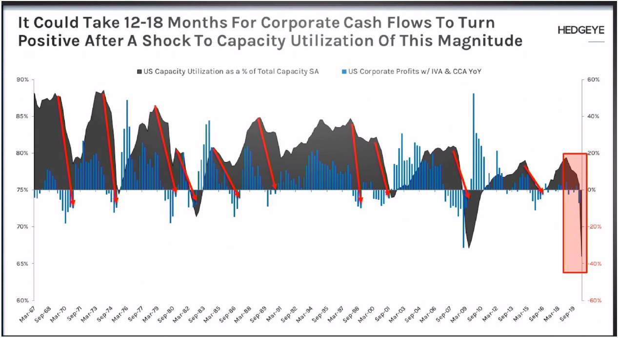 Source: Hedgeye.