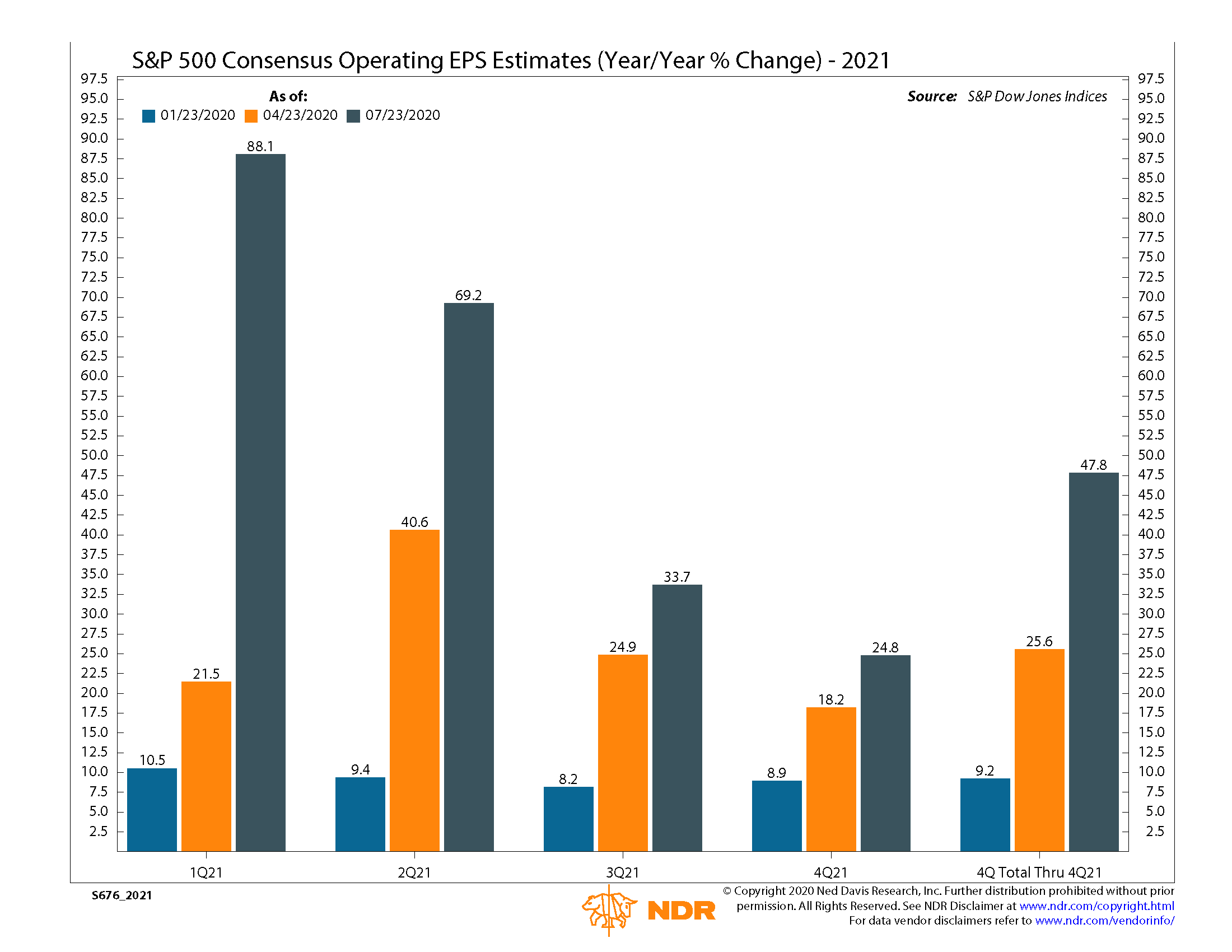 NDR Earnings Estimates for 2021.png