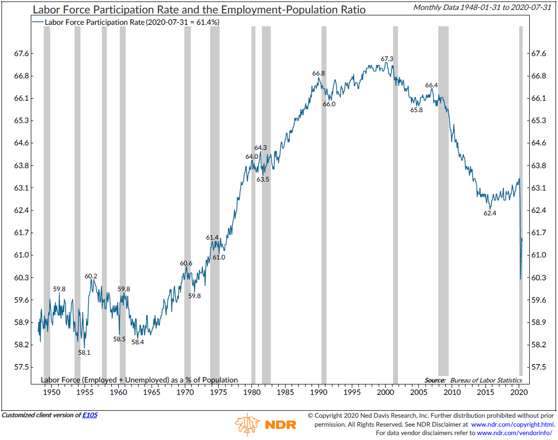 NDR Labor Force Participation Rate.PNG
