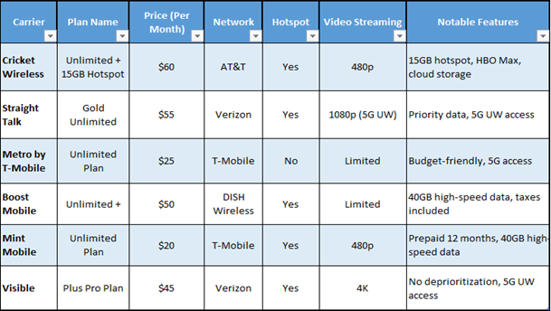 Best Low-Cost Options for Cell Phone Plans in 2025 — Munn Wealth Management