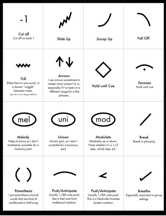 Number System Chart Pdf