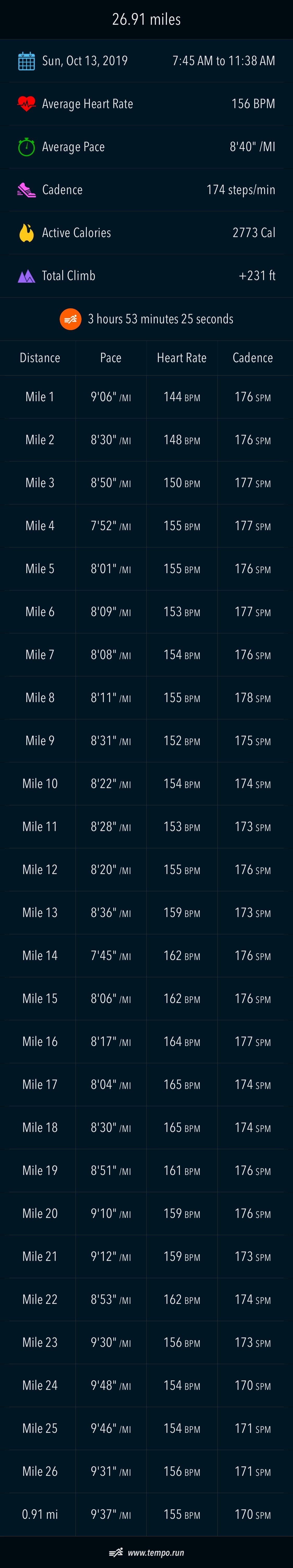 apple watch for marathon