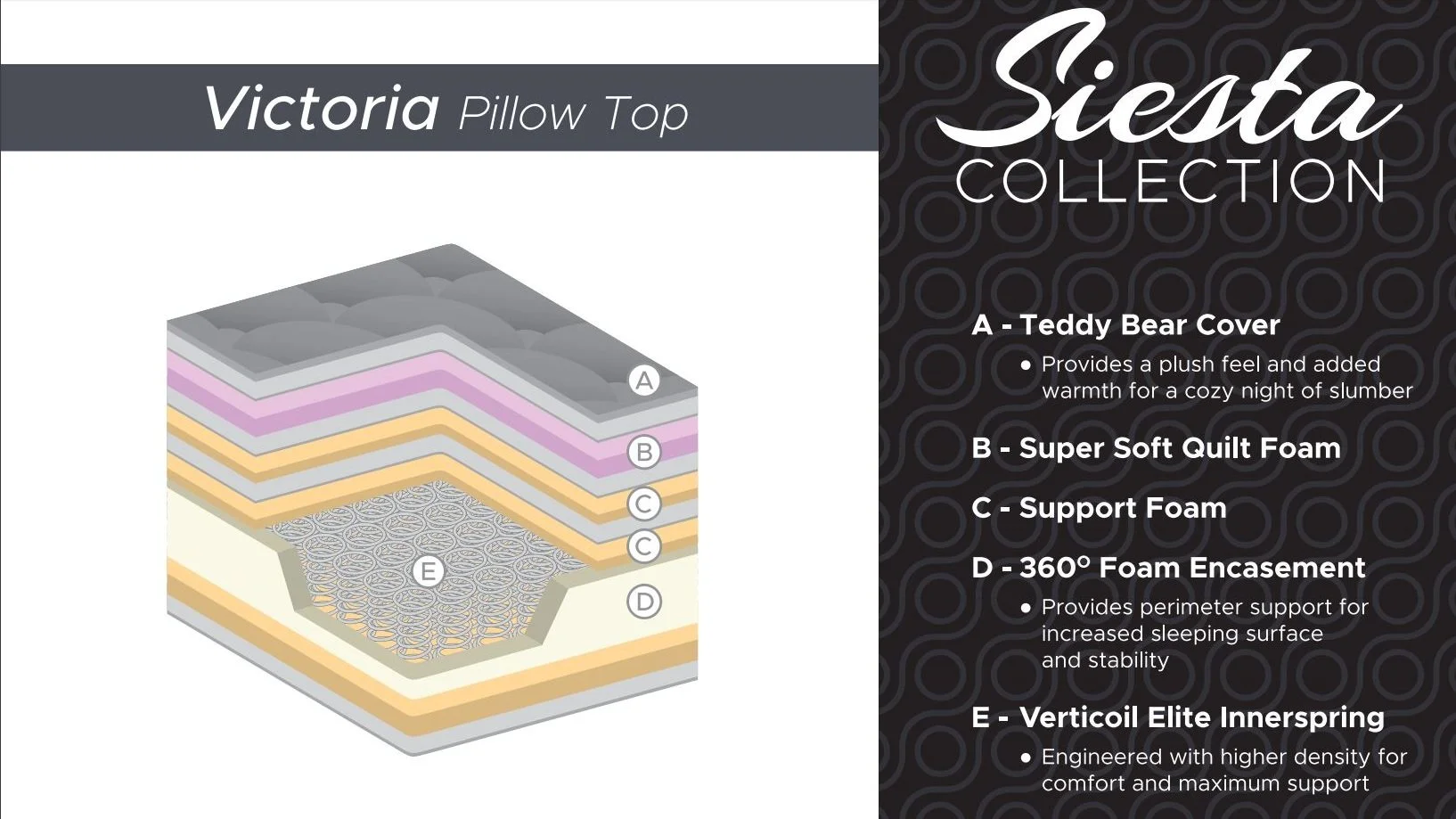 Victoria Pillow Top King Mattress