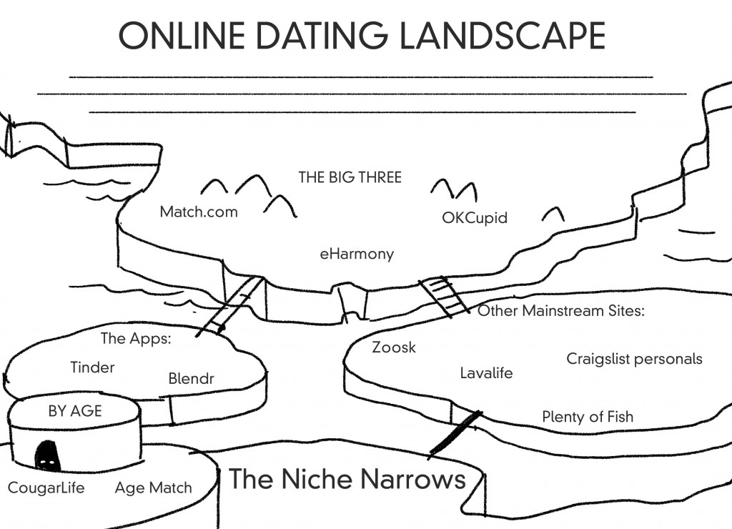 Beutler_LABS_ONLINEDATING_v1