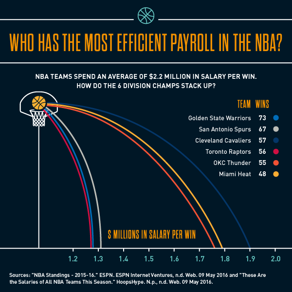 NBA_Payroll_Thursdata_5.19.16