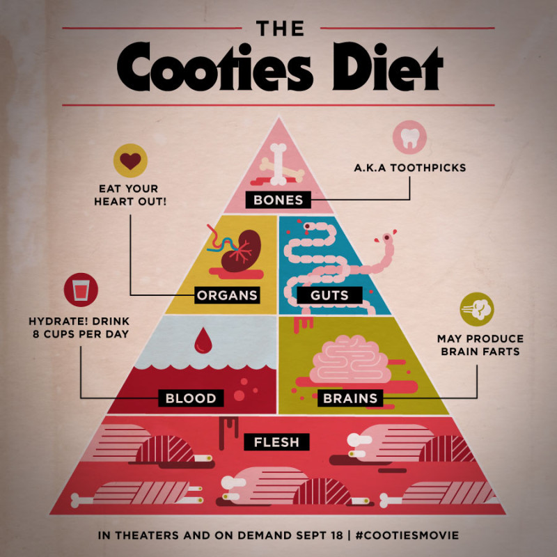 was the movie cooties released online was the movie cooties released online
